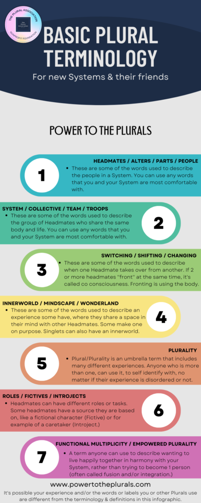 Infographic illustrating basic verbal terminology for dissociative identity disorder (DID) and the OSDD community.