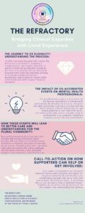 Image caption of the infographic: The Journey to CE Eligibility: Understanding the Process: To offer Continuing Education (CE) credits, The Refractory is committed to navigating a complex process that requires adherence to specific criteria and accreditation standards. Our focus is on ensuring that our educational programs meet these high standards, allowing us to provide valuable professional development opportunities for mental health professionals and better support the plural community. The impact of CE-accredited events on mental health professionals, showcasing their professional development: CE-accredited events play a crucial role in the professional development of mental health professionals. By attending these events, therapists and other practitioners can stay up-to-date with the latest research, evidence-based practices, and ethical guidelines in their field. Offering CE-accredited events helps attract a broader range of professionals to our programs, fostering a community of well-informed practitioners. How these events will lead to better care and understanding for the plural community: By providing mental health professionals with accurate and inclusive information about plurality, DID, and OSDD, CE-accredited events contribute to improving the quality of care that plurals receive. Informed practitioners can better understand and address the unique challenges that the plural community faces, ultimately leading to more empathetic and effective care. Call-to-action on how supporters can help or get involved: Your support is invaluable in our mission to transform mental health education and support for the plural community. By contributing to our crowdfunding campaign, sharing our story with your network, attending our events, or partnering with us, you can help us make a meaningful impact. Together, we can ensure that plurals receive the care, respect, and understanding they deserve. The Refractory: we envision a world where mental health care is inclusive, compassionate, and informed by the voices of those it serves.